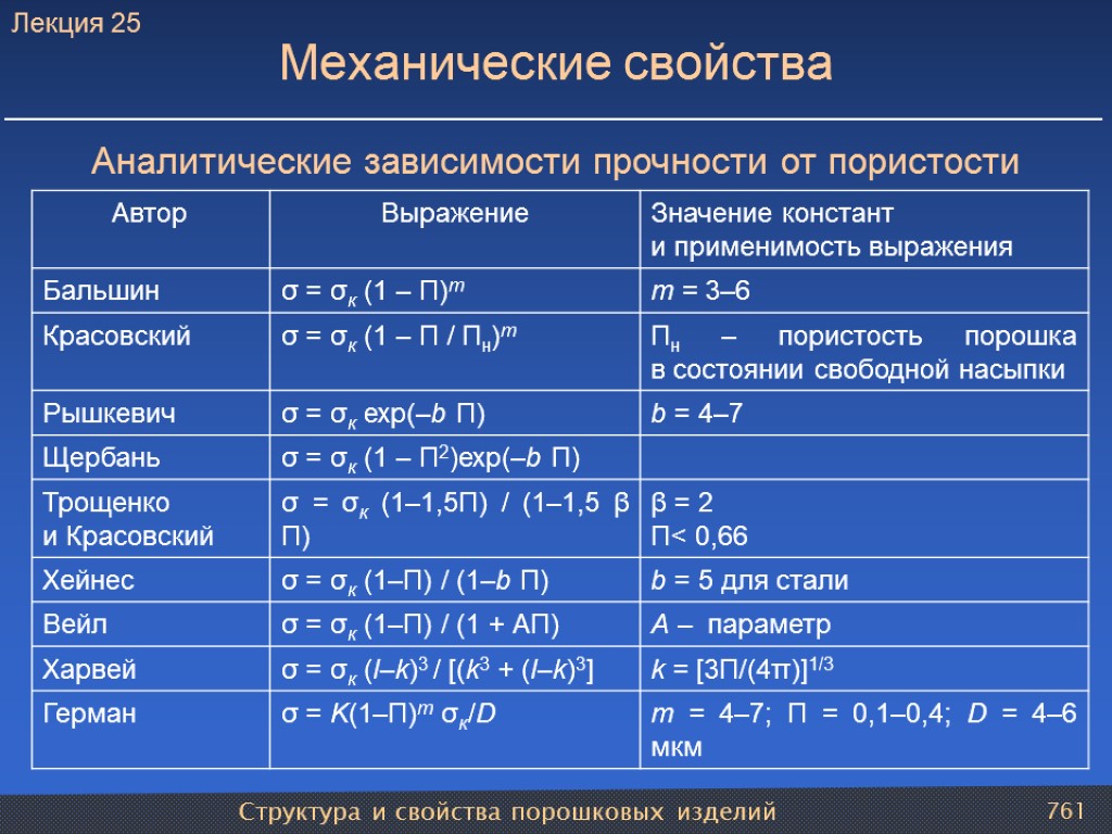 Структура и свойства порошковых изделий 761 Аналитические зависимости прочности от пористости Механические свойства Лекция